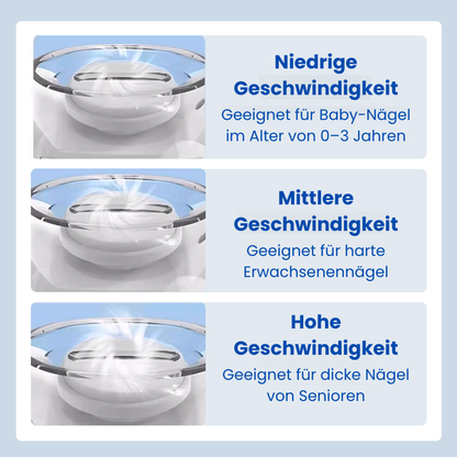 NagelCare Plus™ - Moderne Nagelpflege für die ganze Familie