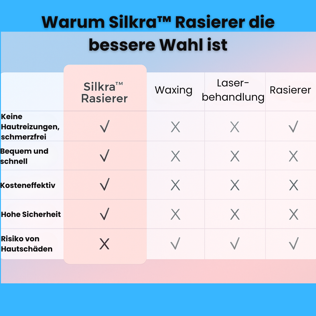 Silkra™ Rasierer - Spür den Unterschied