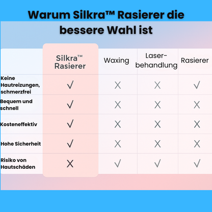 Silkra™ Rasierer - Spür den Unterschied