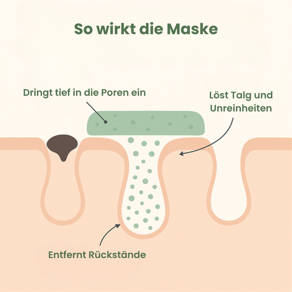 Skinova™ Grüntee-Maske - Klärende Pflege für ausgeglichenes Hautbild